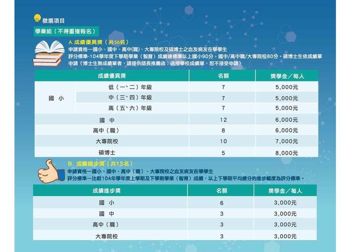 2016血友獎學金申請圖片