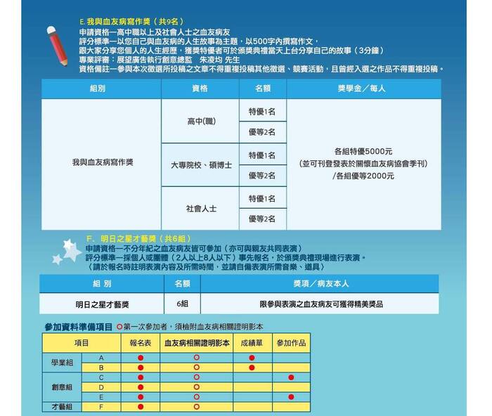2016血友獎學金申請圖片