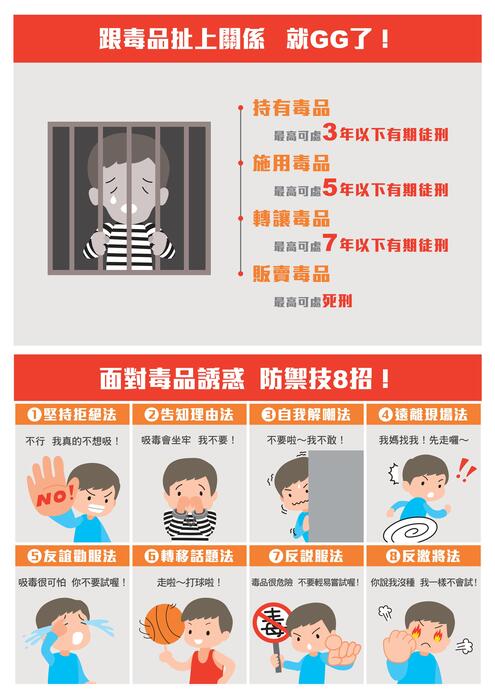 🚫毒品百百種  千萬別上當🚫圖片